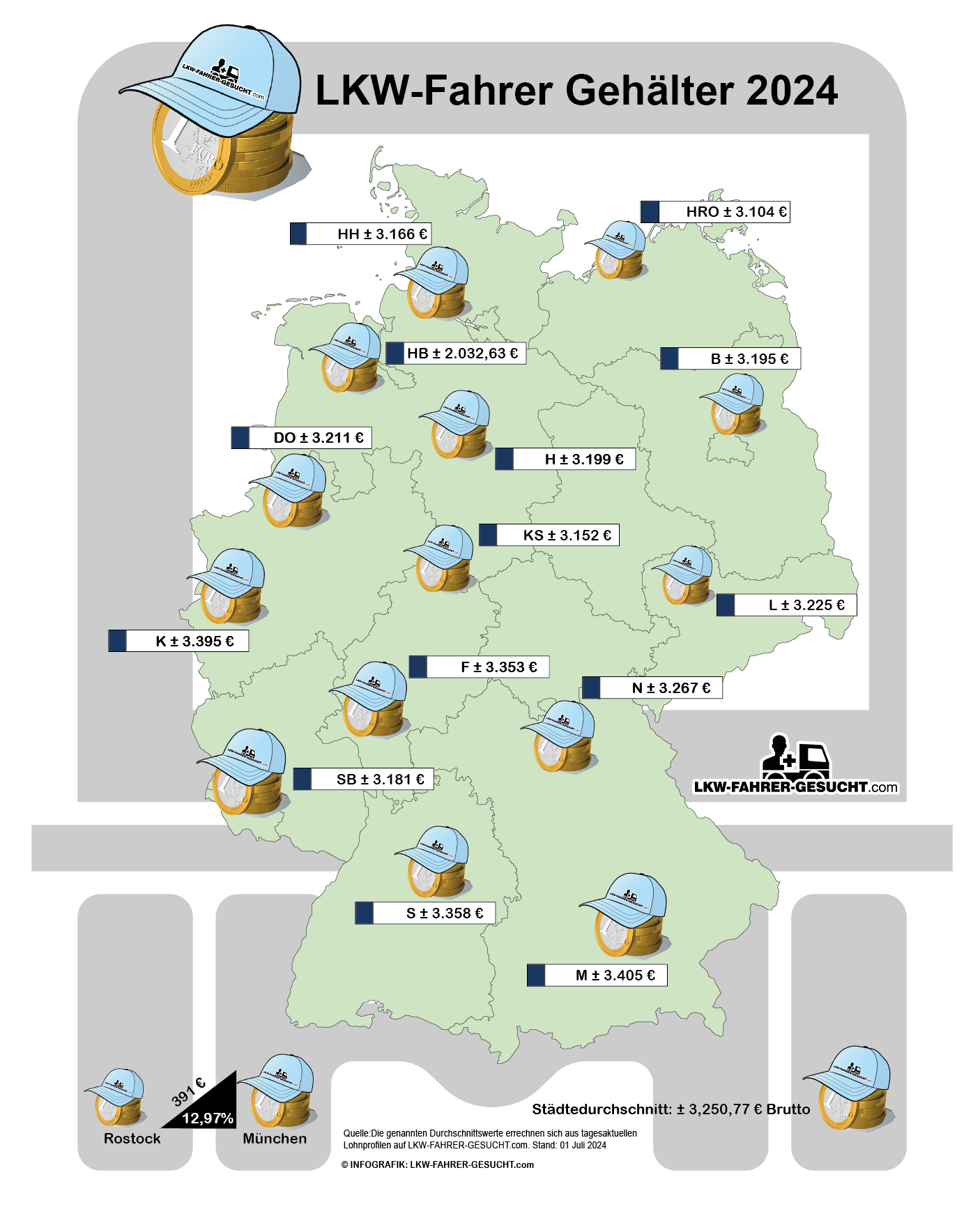 LKW Fahrer Gehälter im Städtevergleich Gehalt LKW Fahrer Deutschland