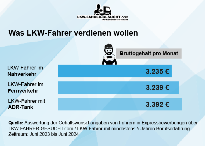 gehalt-nahverkehr-fernverkehr-adr-schein gehaltsuebersicht-nahverkehr-fernverkehr-adr-schein